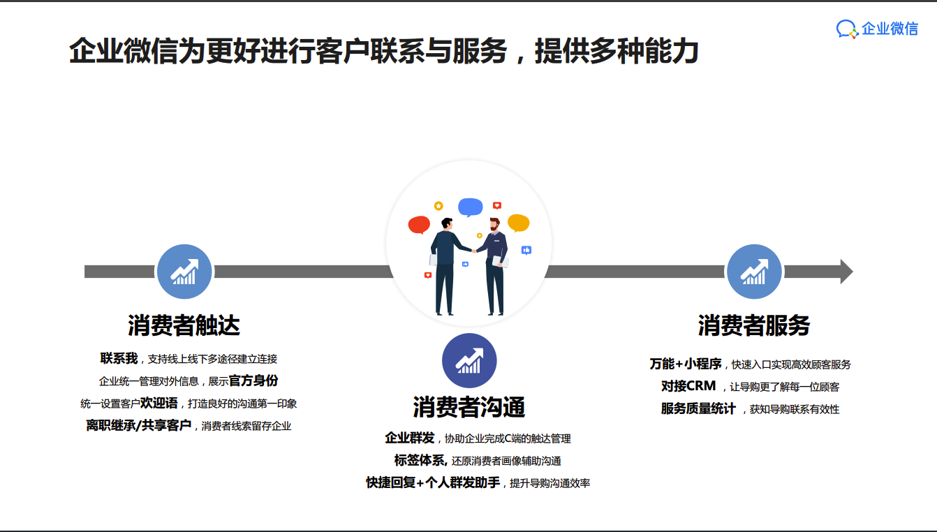 企业微信零售行业解决方案